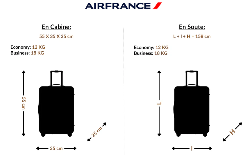 Air France bagage cabine dimension